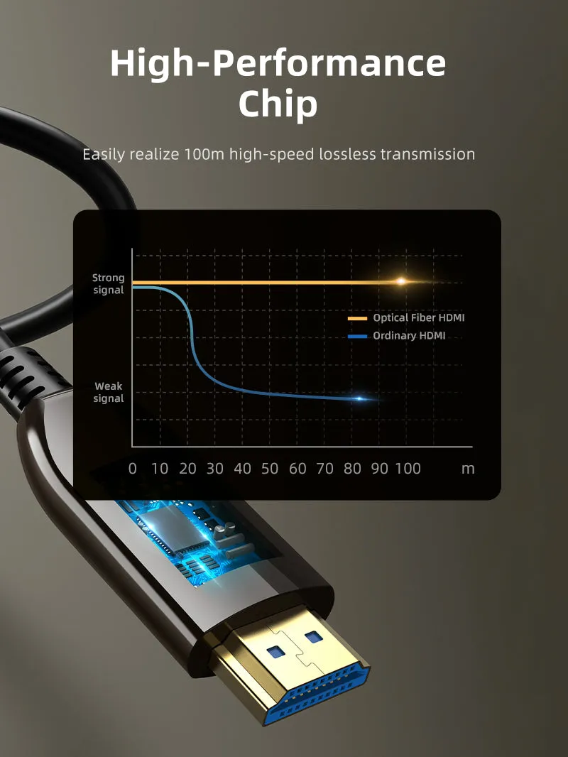 AOC Active Optical HDMI 2.1 Cable 8K 60Hz 48Gbps HDR